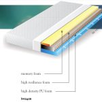 Душек Memory Max- Lezet