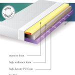 Душек Memory Plus- Lezet